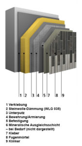 Klinker auf DämmungWetterschale und Klimaschutz