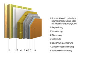 Nicht brennbares WDVS für den Holzbau: StoTherm Mineral L Dämmung und Brandschutz zugleich