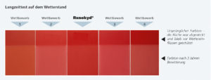 18-03-Renokyd_Wetterstand_G