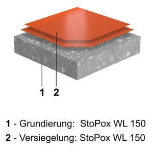 Systemaufbau